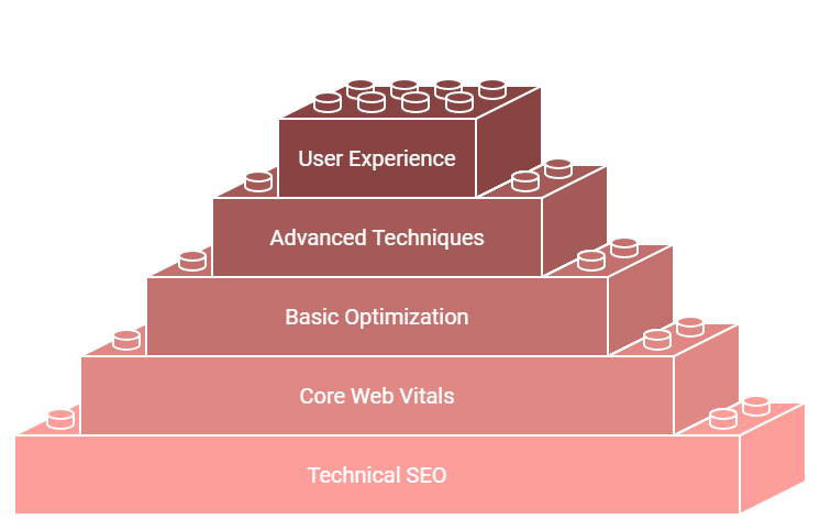 Enhanced Focus on User Experience (UX) and Core Web Vitals